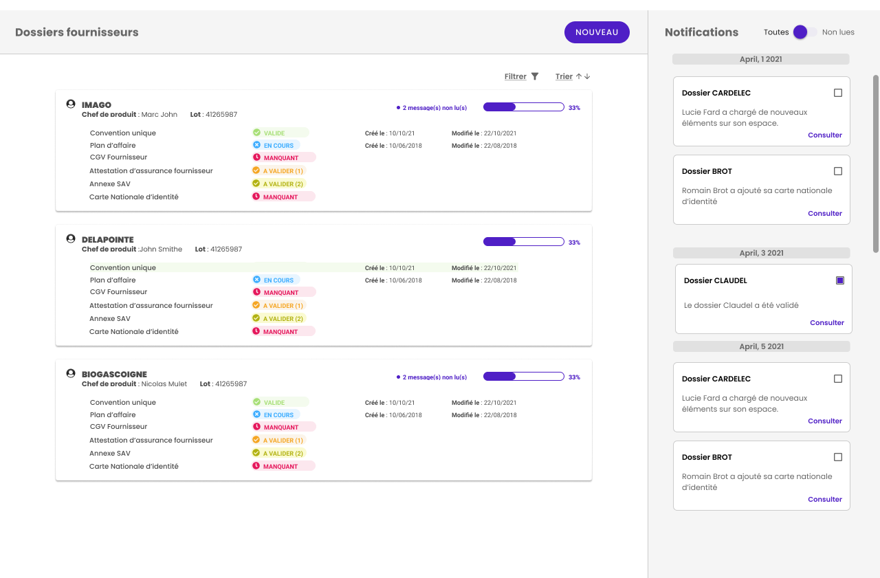 Contract Management KPI