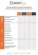 aperçu de l'infographie présentant la dématérialisation des documents de l'agent immobilier