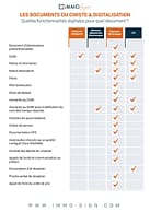 aperçu de l'infographie présentant la dématérialisation des documents du CMIste