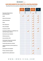 aperçu de l'infographie présentant la dématérialisation des documents du CMIste