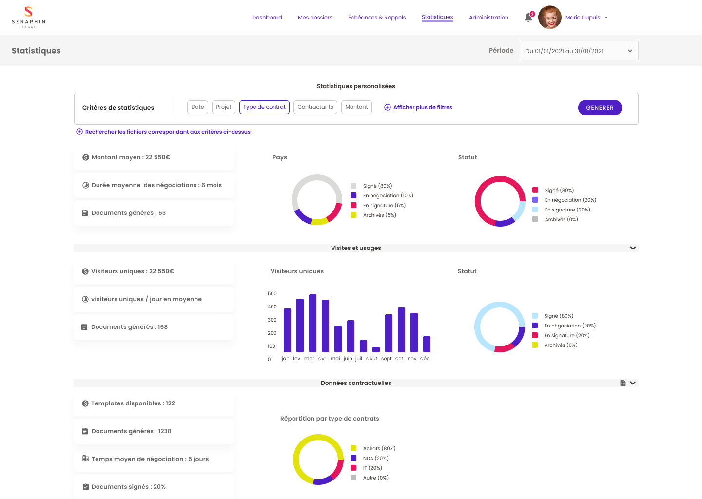 Contract Management KPI au sein d'un logiciel de gestion de contrats