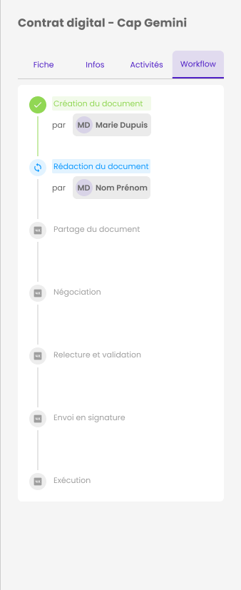 Workflow contractuel dans une contrathèque