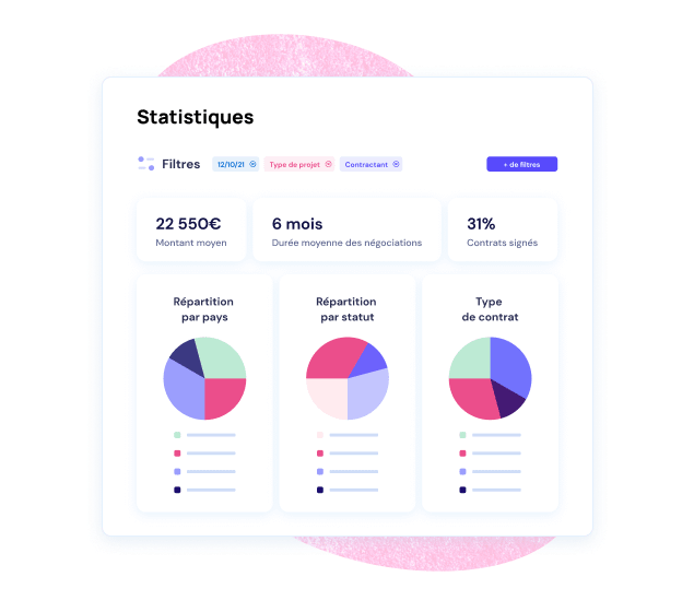 Contract Management KPI