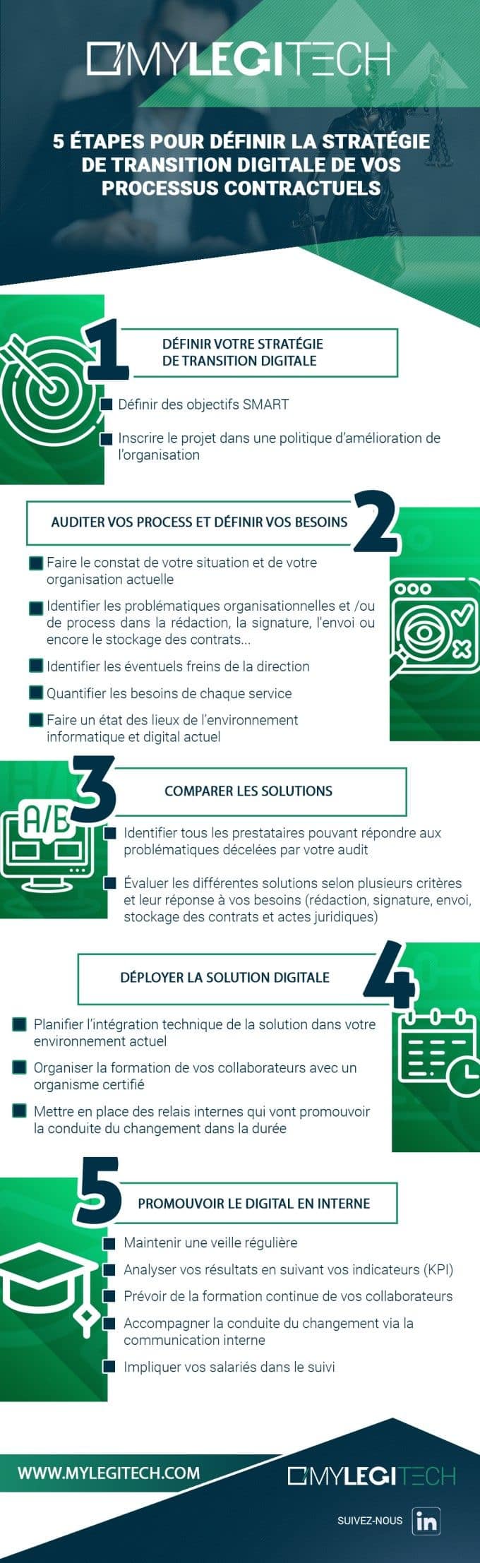 5 étapes pour réussir votre stratégie de transition digitale avec MyLegiTech
