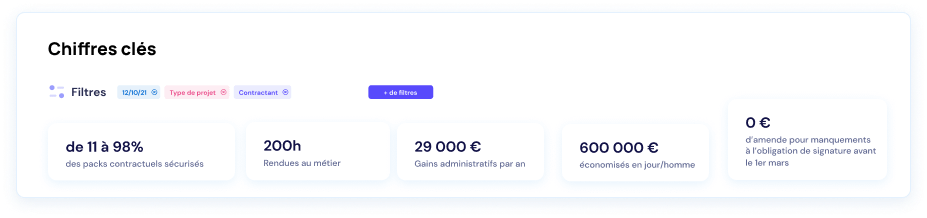 Distributeur Fournisseurs ; chiffres fournis par Leroy Merlin