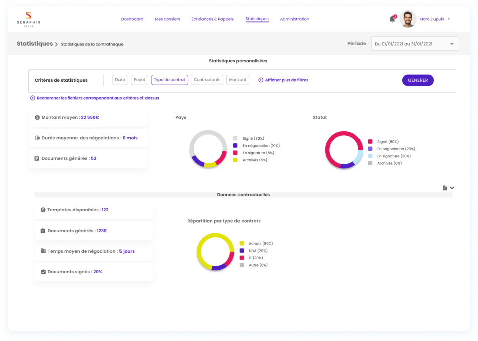 KPI contract management
