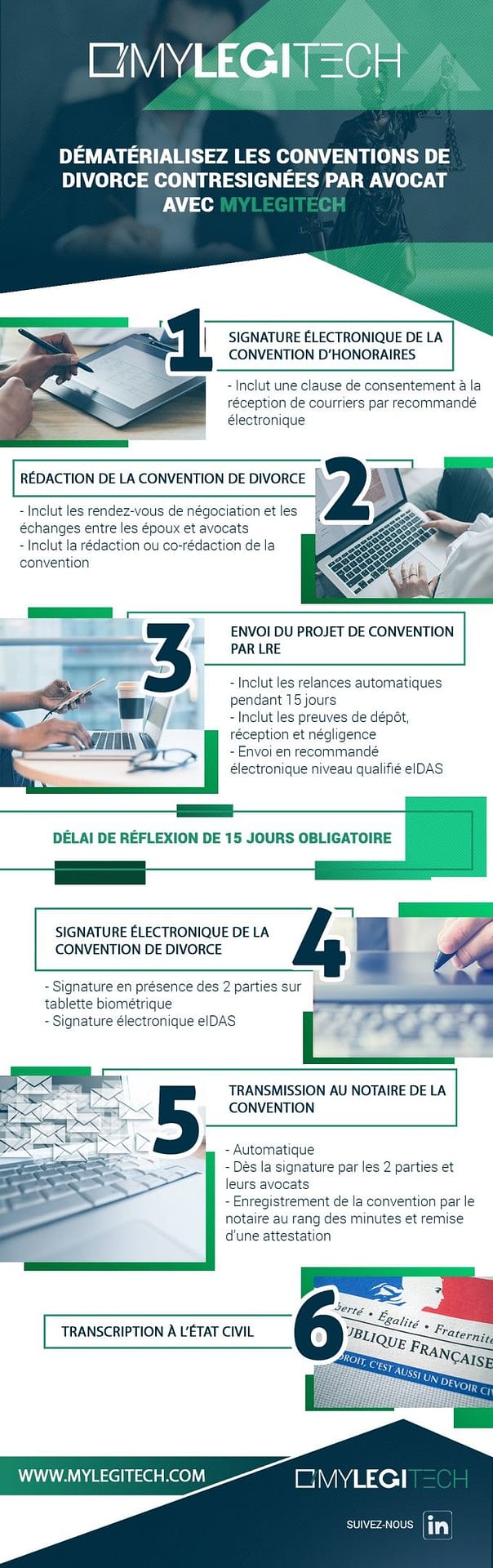 Dématérialisez les conventions de divorce contresignées par avocat avec MyLegiTech