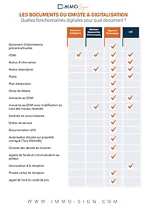 aperçu de l'infographie présentant la dématérialisation des documents du CMIste
